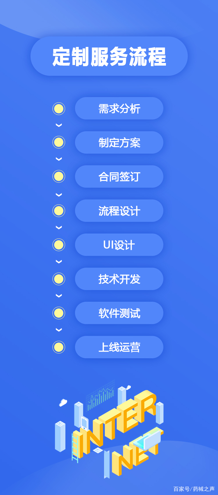 药械网开启数字化服务新篇章，专业承接软件定制与图文设计项目