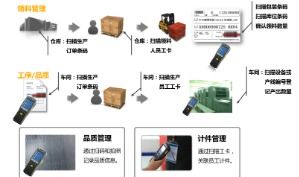 构建零配件质量追溯系统 软件开发解决方案与产品质量保障