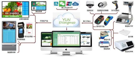 智慧农贸 标准农贸市场应具备的智慧化产品，看这里！